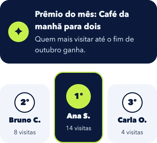 Ranking do mês no app Giro: prêmio do mês anunciado pela loja e pódio com os três clientes que mais visitaram